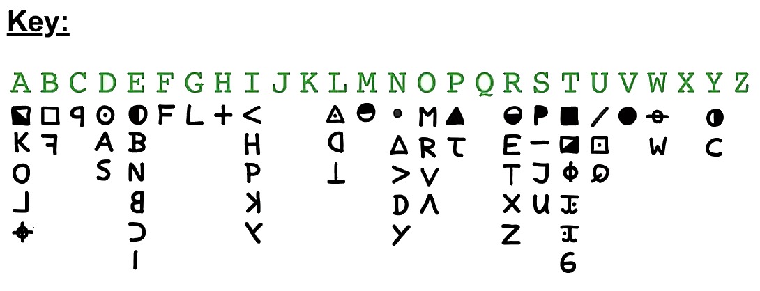 The solution key to Z340, cracked in 2020 after fifty-one years: a table mapping each of the cipher's symbols onto its plaintext letter